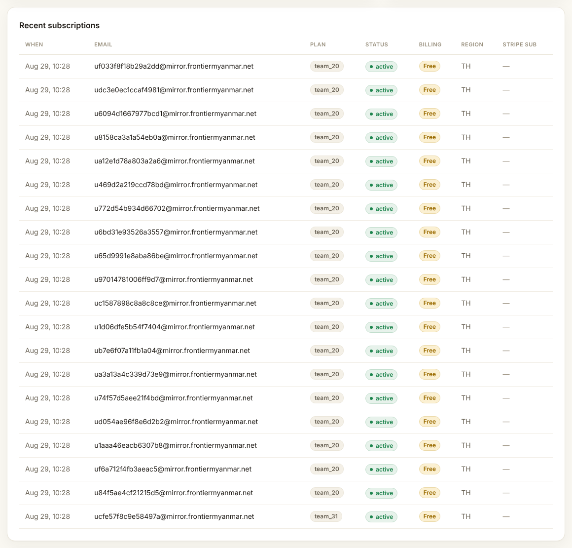 The recent subscriptions table