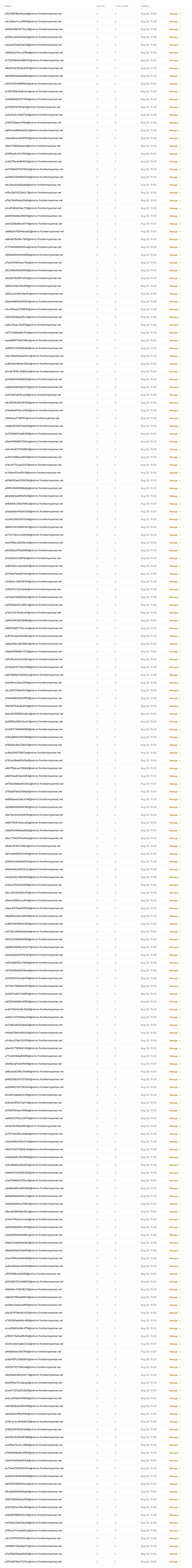The members list showing different billing sources